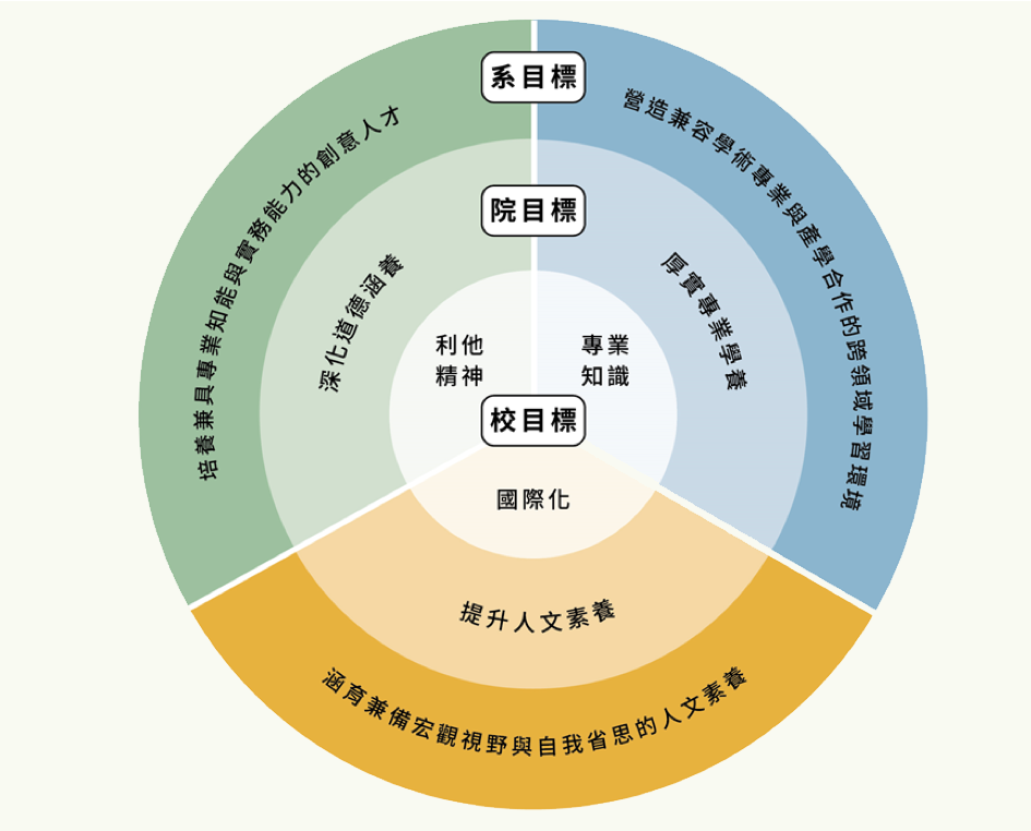 教育目標